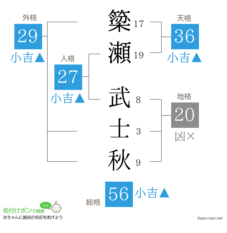 簗瀬 武士秋さんの姓名判断結果