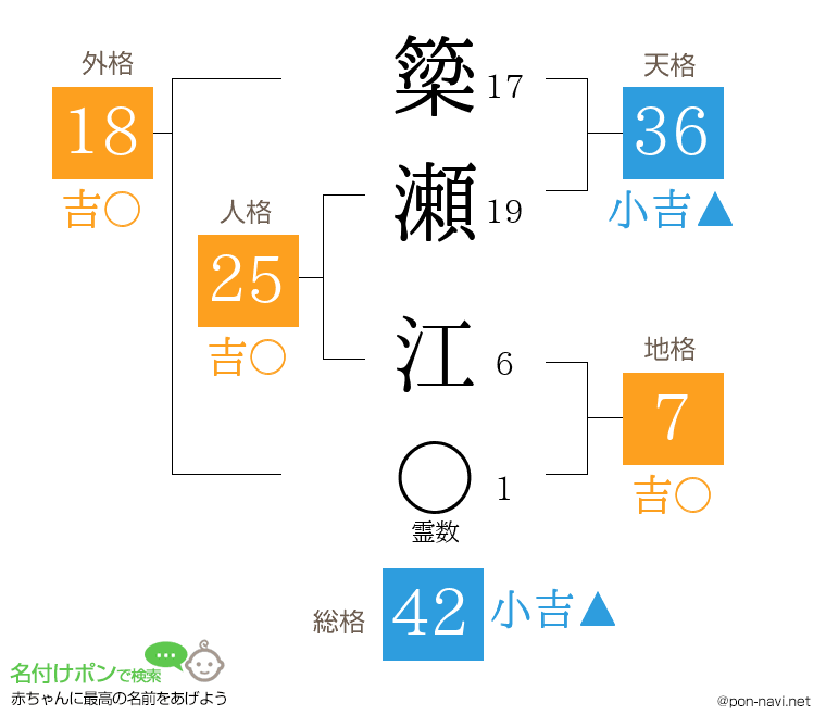 簗瀬 江さんの姓名判断結果