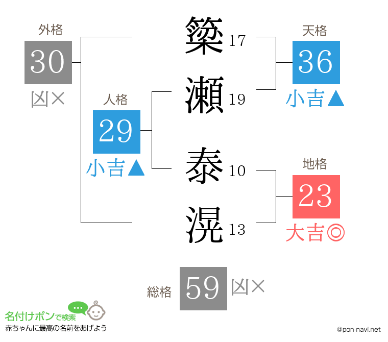 簗瀬 泰滉さんの姓名判断結果