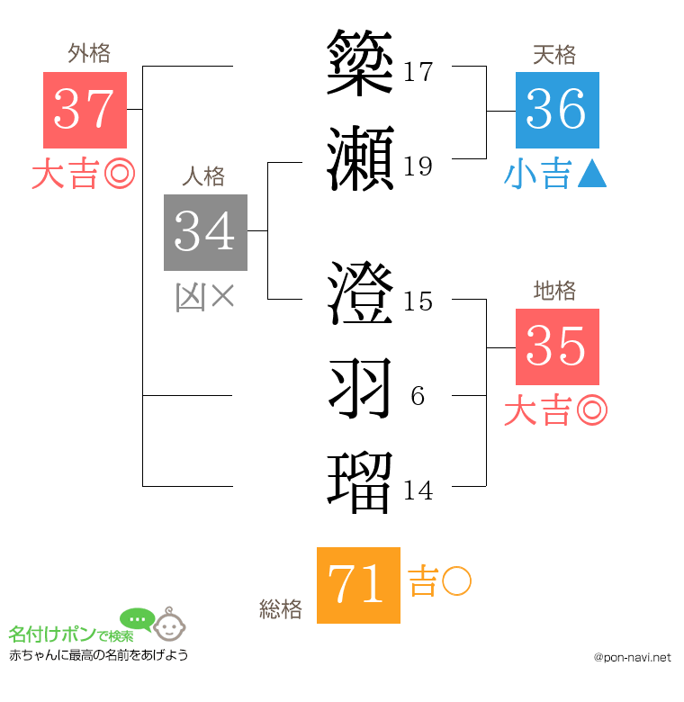 簗瀬 澄羽瑠さんの姓名判断結果