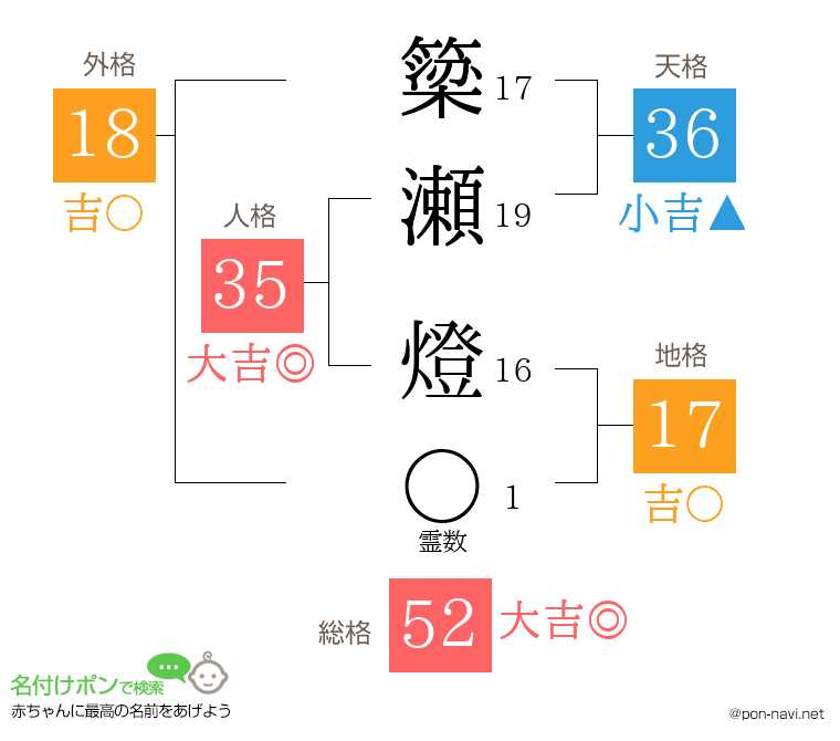 簗瀬 燈さんの姓名判断結果