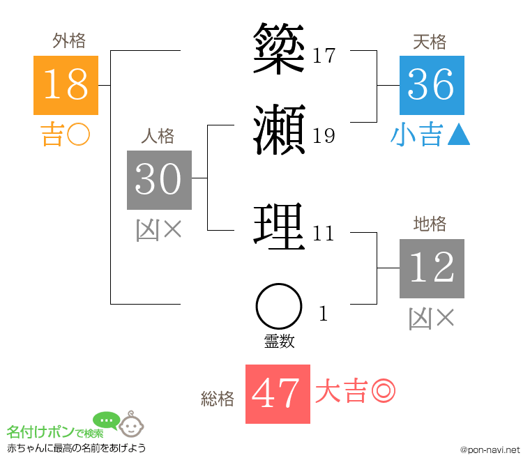 簗瀬 理さんの姓名判断結果