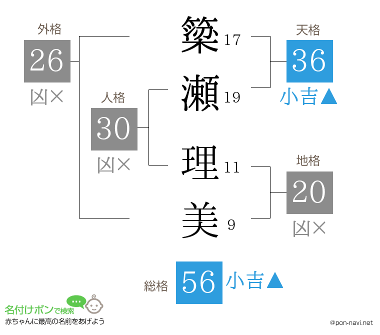 簗瀬 理美さんの姓名判断結果