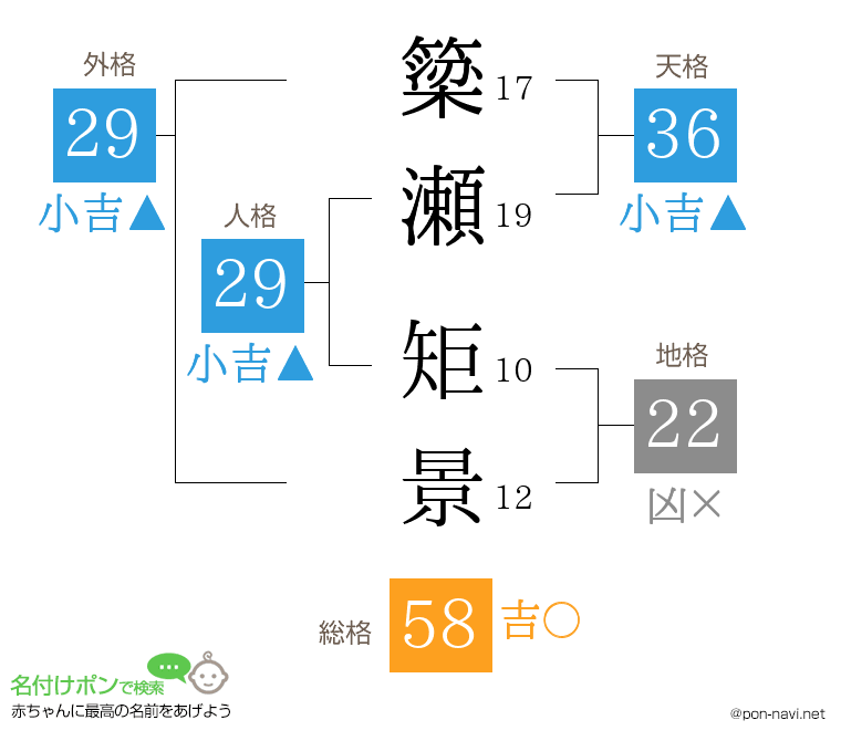 簗瀬 矩景さんの姓名判断結果