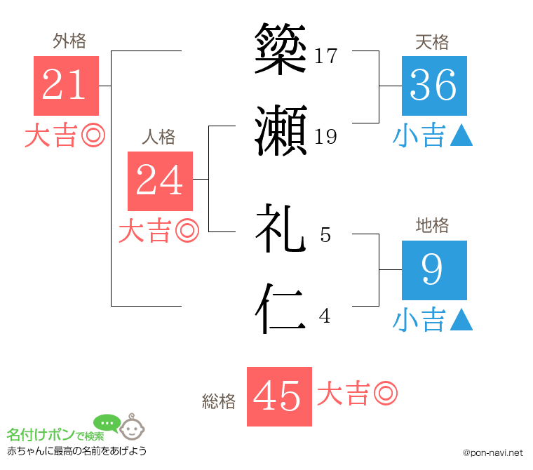 簗瀬 礼仁さんの姓名判断結果