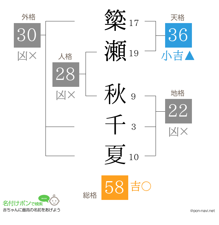 簗瀬 秋千夏さんの姓名判断結果