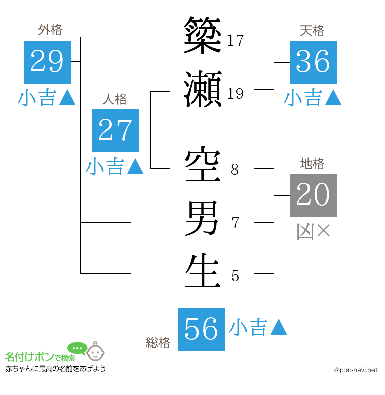 簗瀬 空男生さんの姓名判断結果