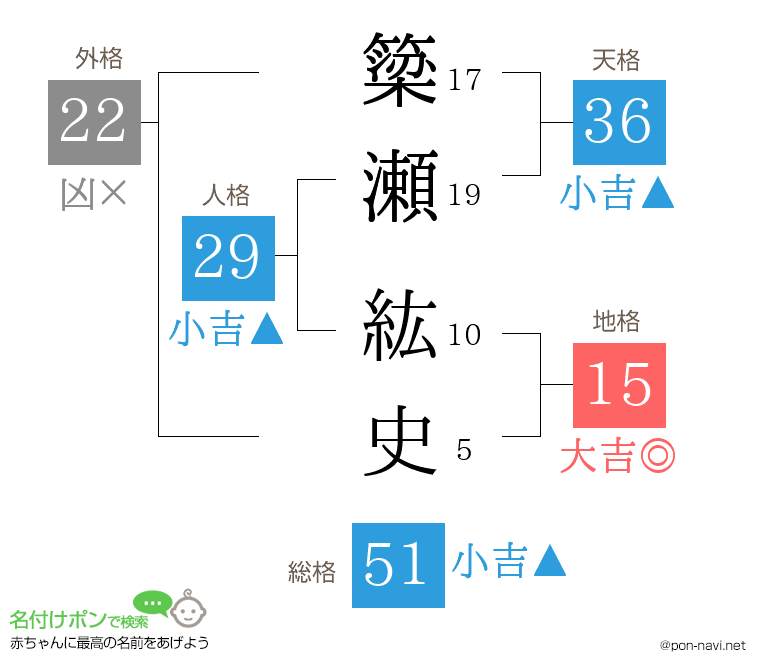 簗瀬 紘史さんの姓名判断結果