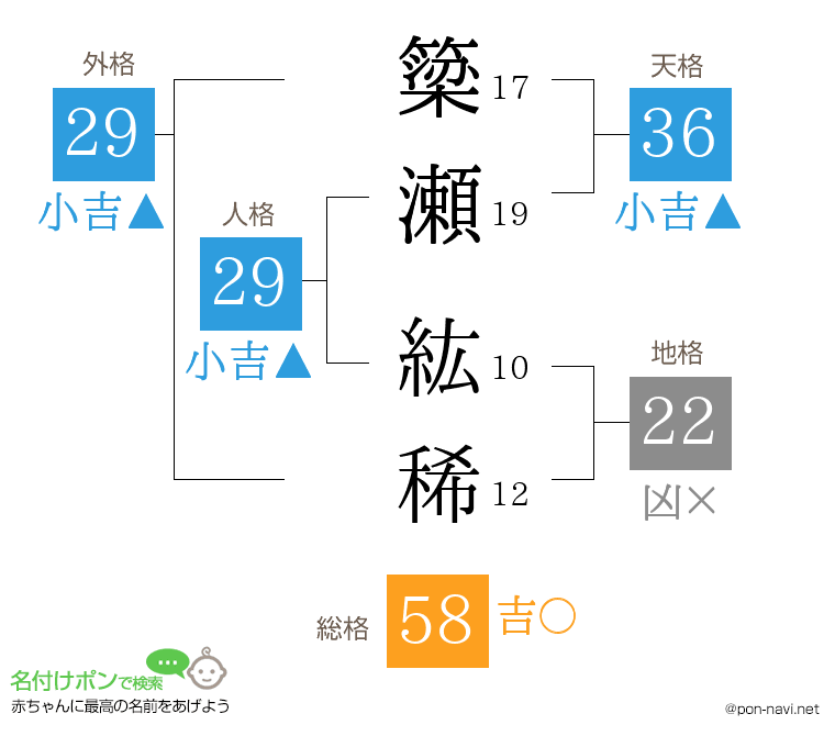 簗瀬 紘稀さんの姓名判断結果