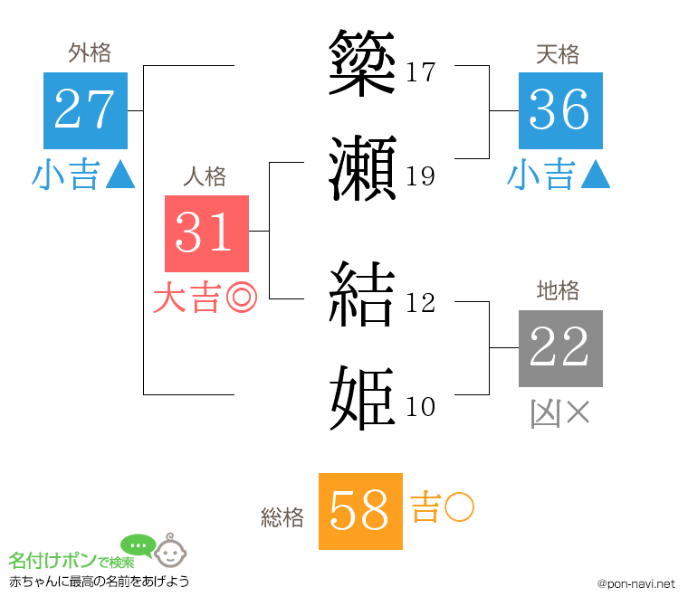 簗瀬 結姫さんの姓名判断結果