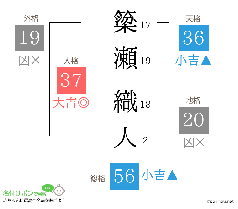 簗瀬 織人さんの姓名判断結果