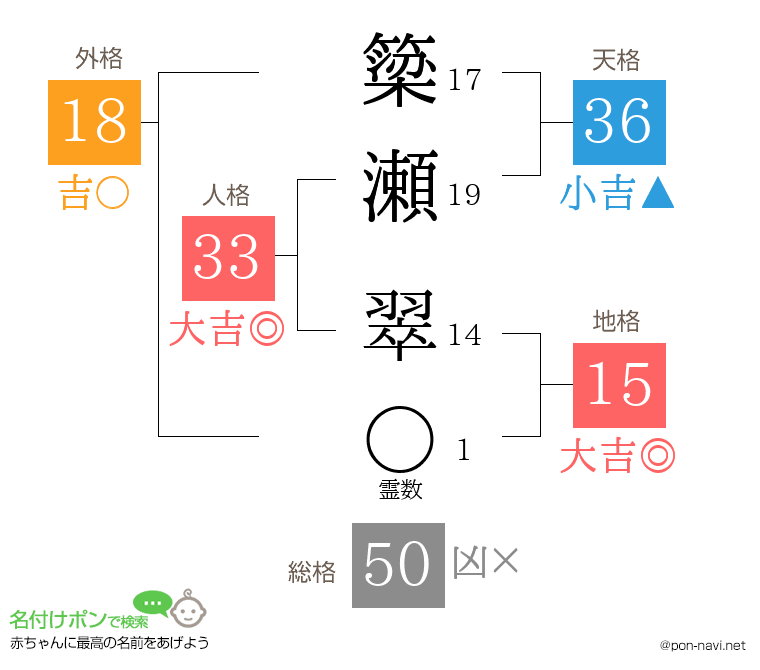 簗瀬 翠さんの姓名判断結果