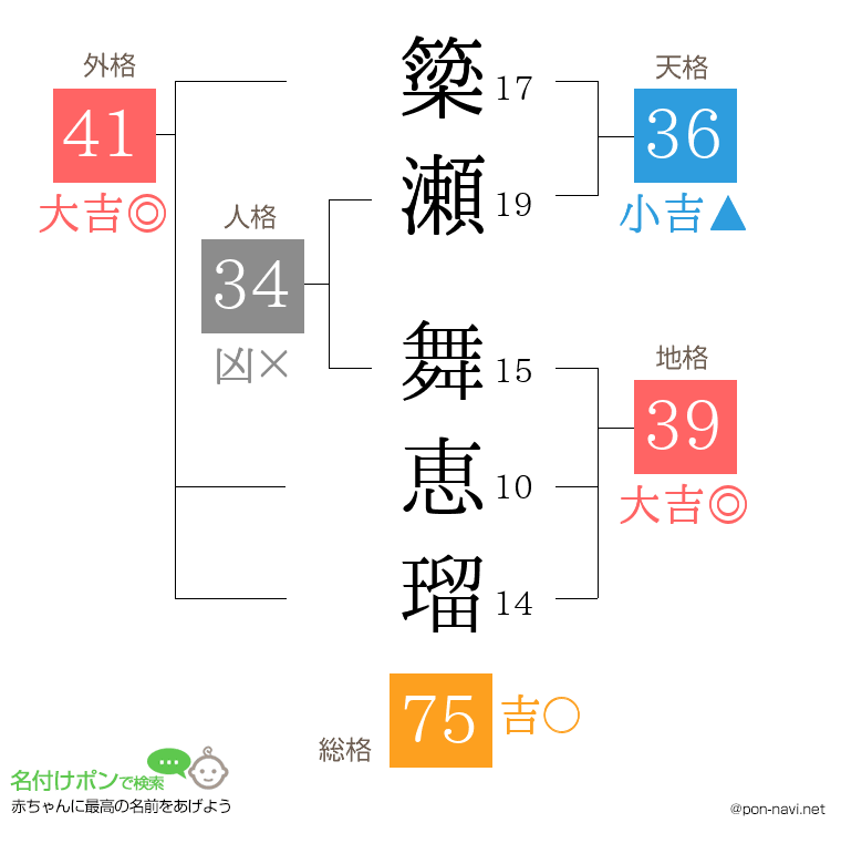 簗瀬 舞恵瑠さんの姓名判断結果