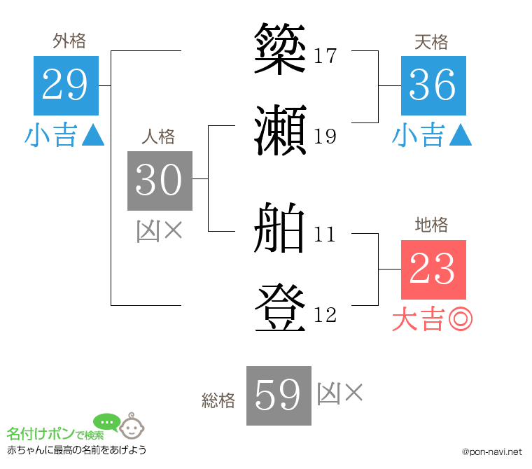 簗瀬 舶登さんの姓名判断結果