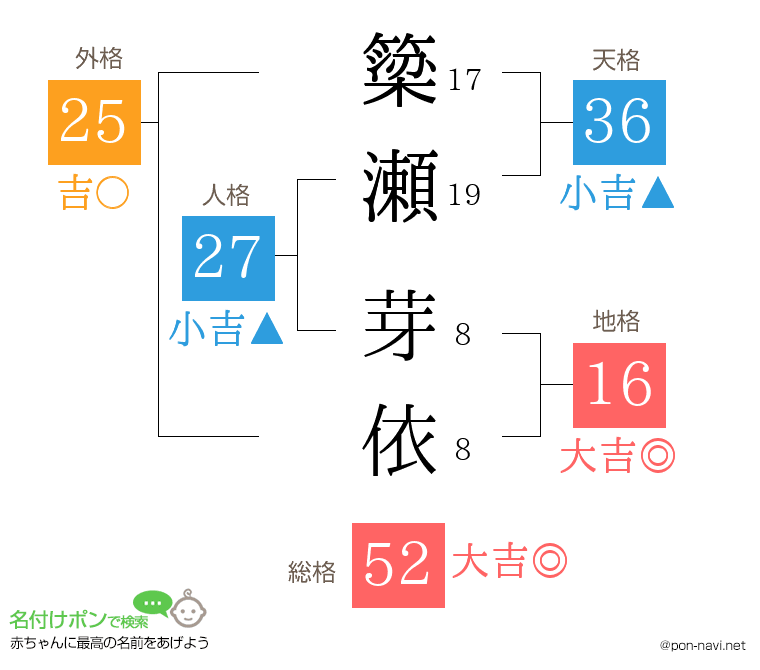 簗瀬 芽依さんの姓名判断結果