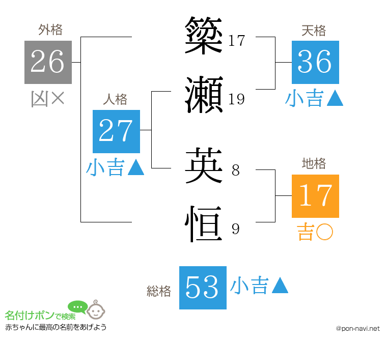 簗瀬 英恒さんの姓名判断結果
