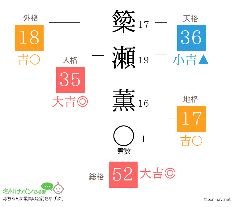 簗瀬 薫さんの姓名判断結果