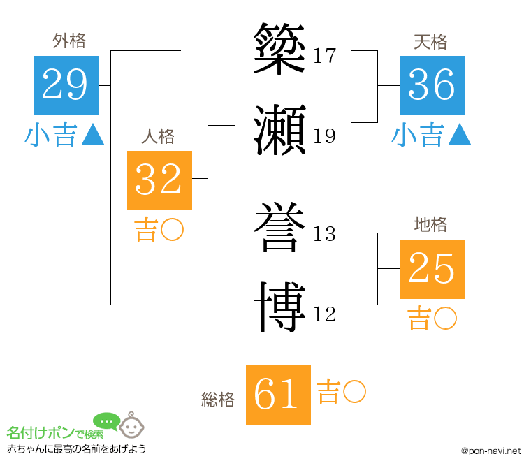 簗瀬 誉博さんの姓名判断結果