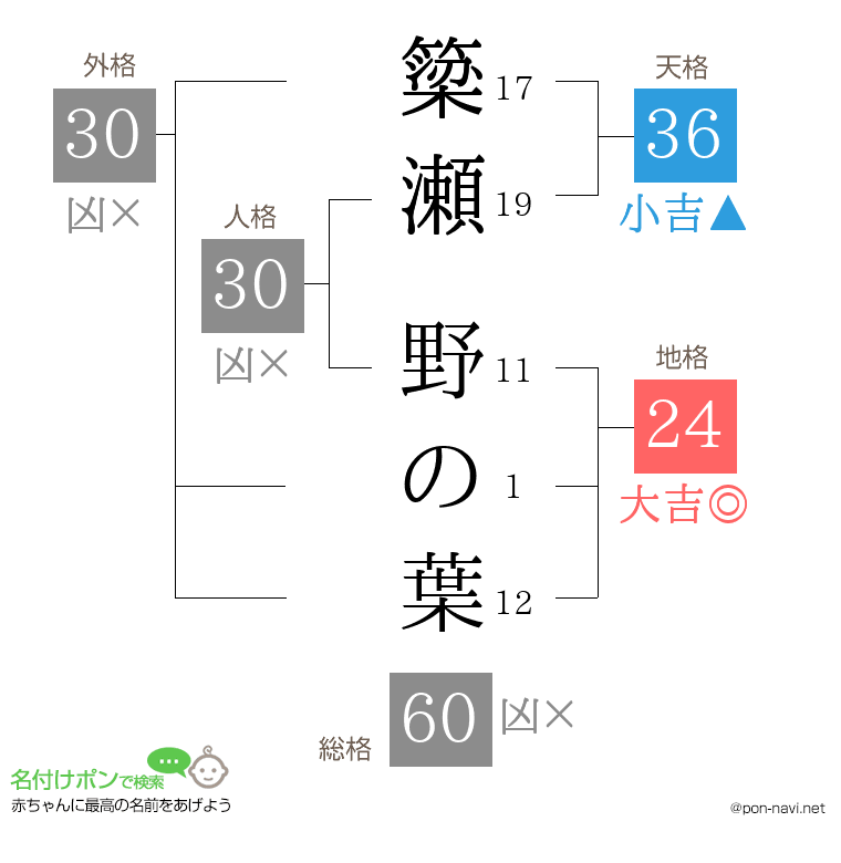 簗瀬 野の葉さんの姓名判断結果