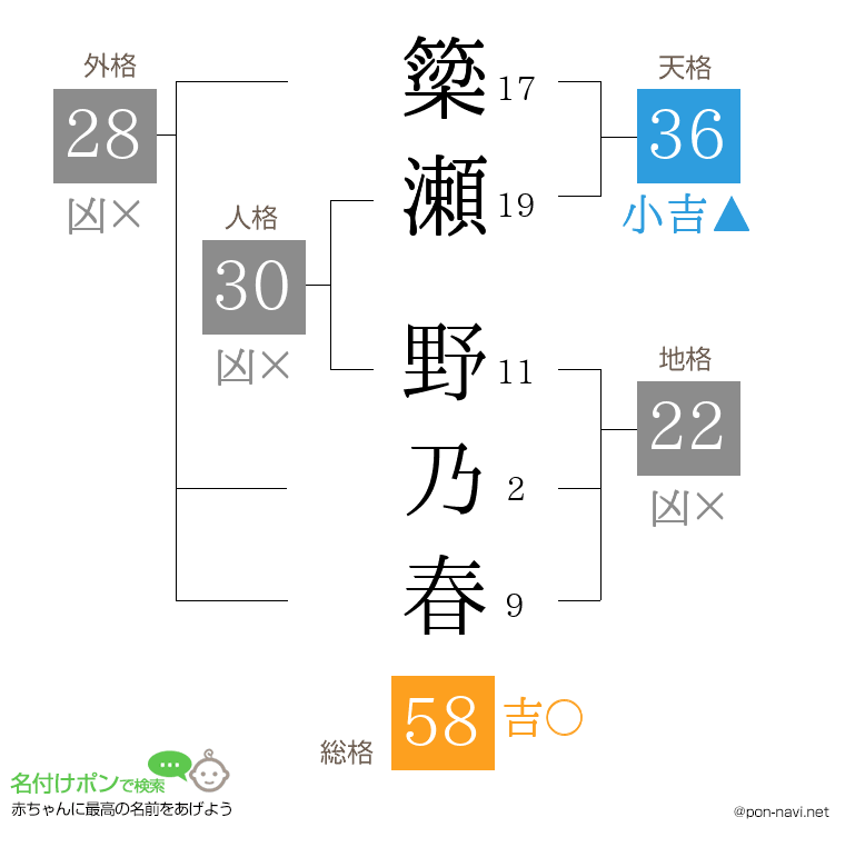 簗瀬 野乃春さんの姓名判断結果