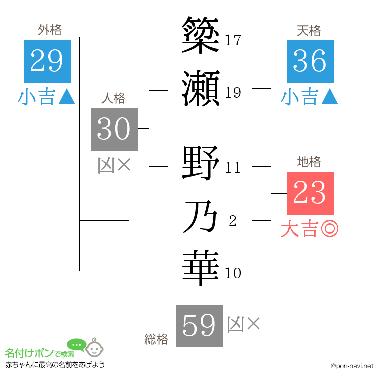 簗瀬 野乃華さんの姓名判断結果