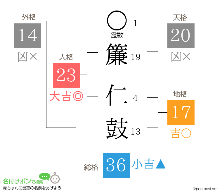 簾 仁鼓さんの姓名判断結果