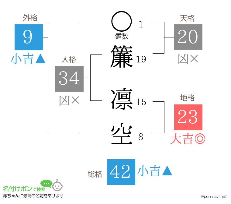 簾 凛空さんの姓名判断結果