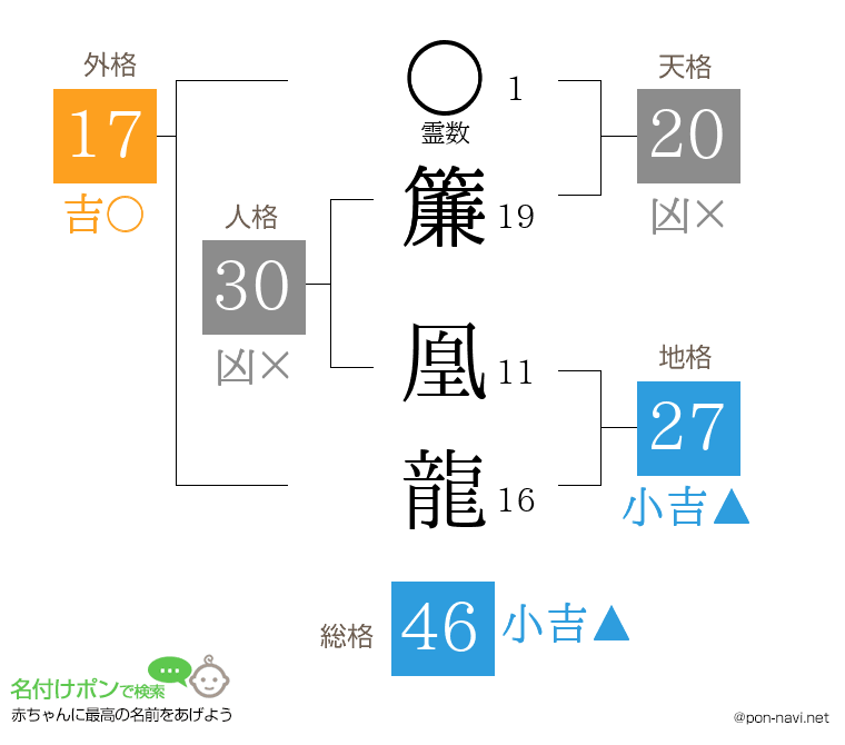 簾 凰龍さんの姓名判断結果
