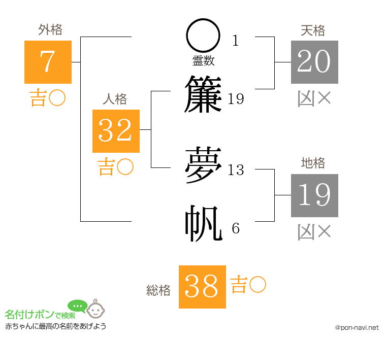 簾 夢帆さんの姓名判断結果