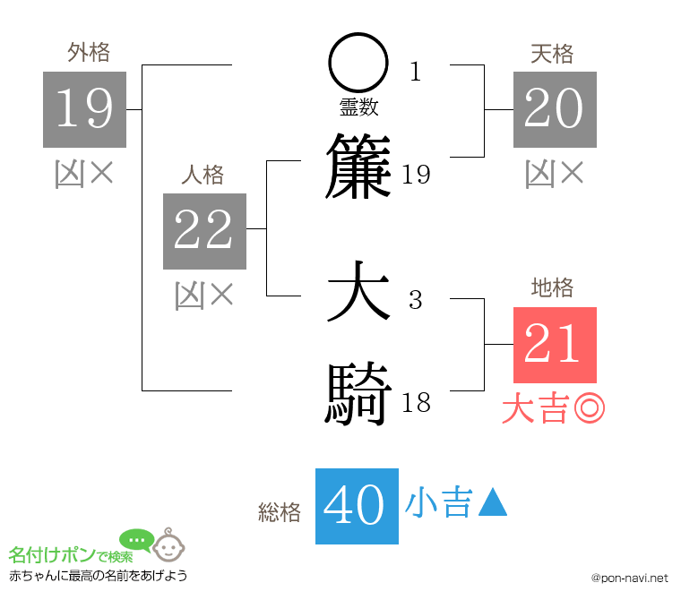 簾 大騎さんの姓名判断結果