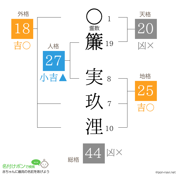 簾 実玖浬さんの姓名判断結果