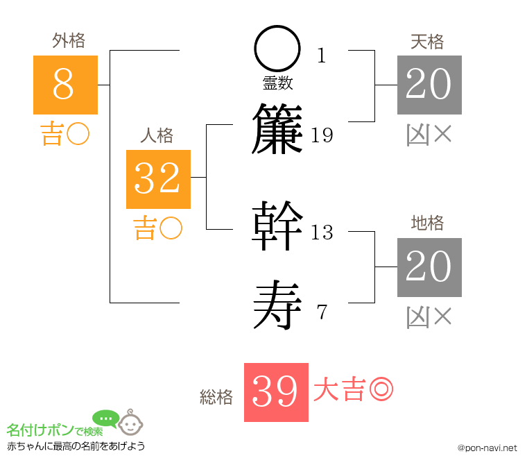 簾 幹寿さんの姓名判断結果