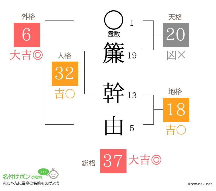 簾 幹由さんの姓名判断結果