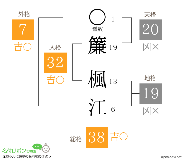 簾 楓江さんの姓名判断結果