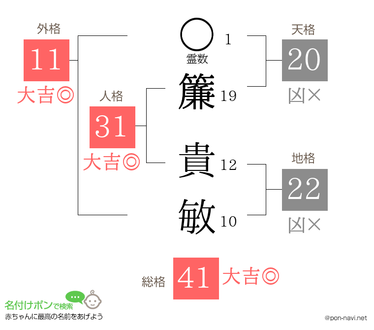 簾 貴敏さんの姓名判断結果