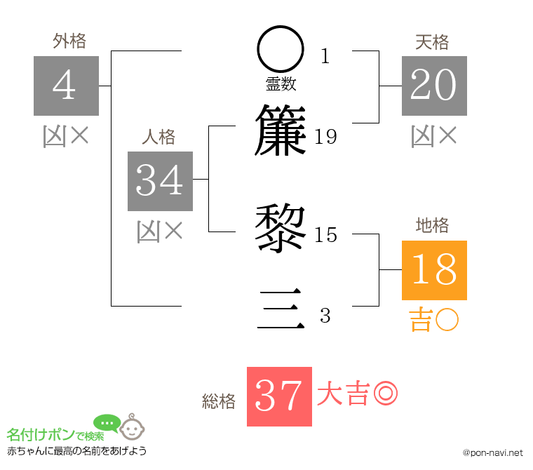 簾 黎三さんの姓名判断結果