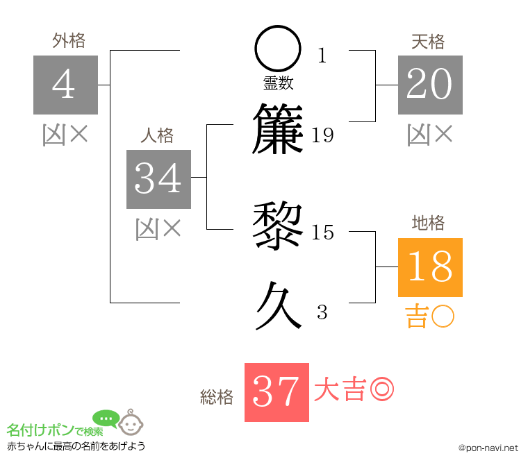 簾 黎久さんの姓名判断結果