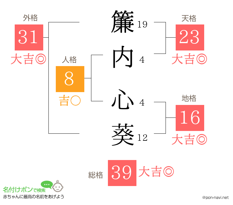 簾内 心葵さんの姓名判断結果