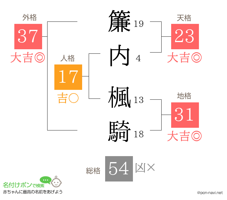簾内 楓騎さんの姓名判断結果
