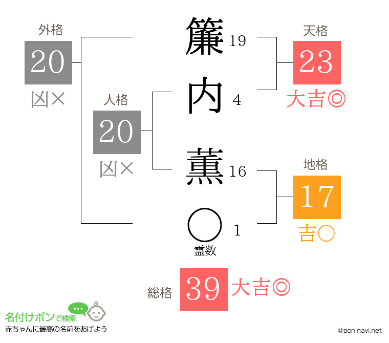 簾内 薫さんの姓名判断結果