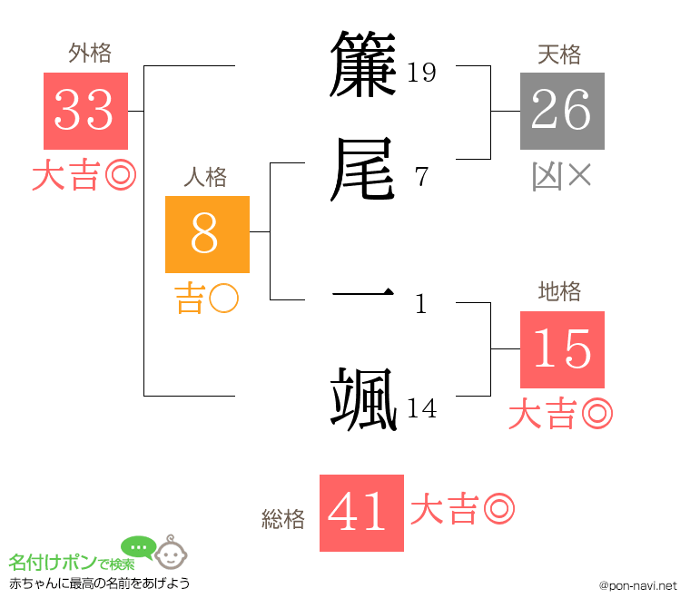 簾尾 一颯さんの姓名判断結果