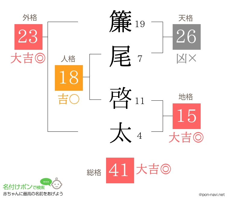 簾尾 啓太さんの姓名判断結果