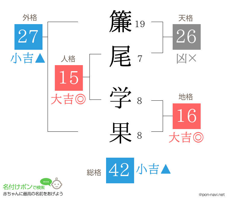 簾尾 学果さんの姓名判断結果