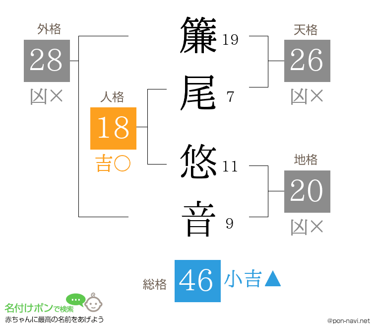 簾尾 悠音さんの姓名判断結果