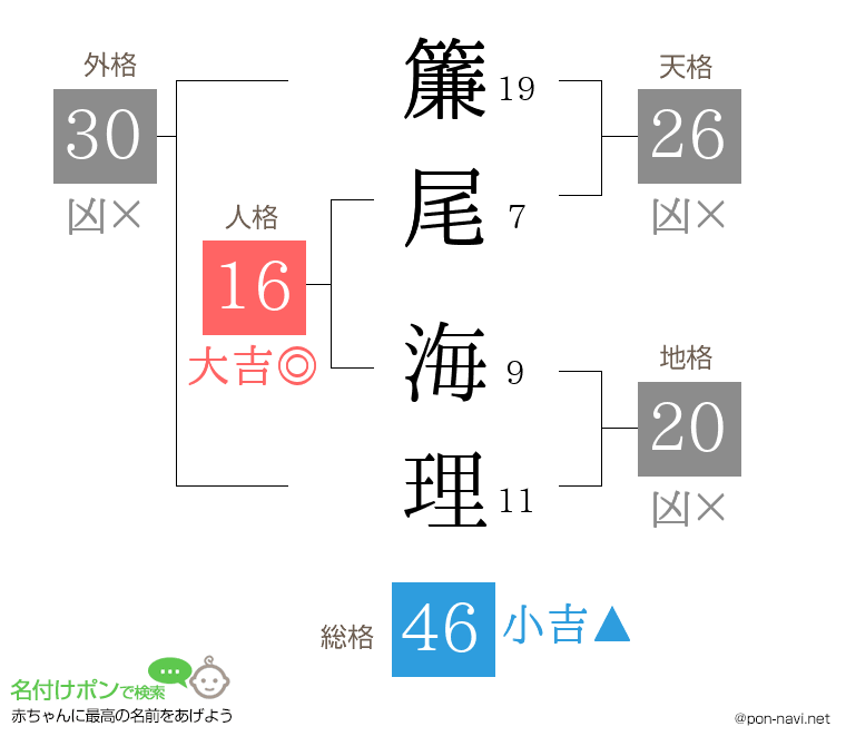 簾尾 海理さんの姓名判断結果