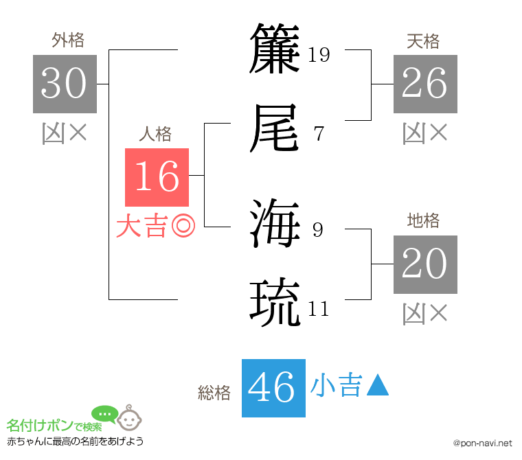 簾尾 海琉さんの姓名判断結果