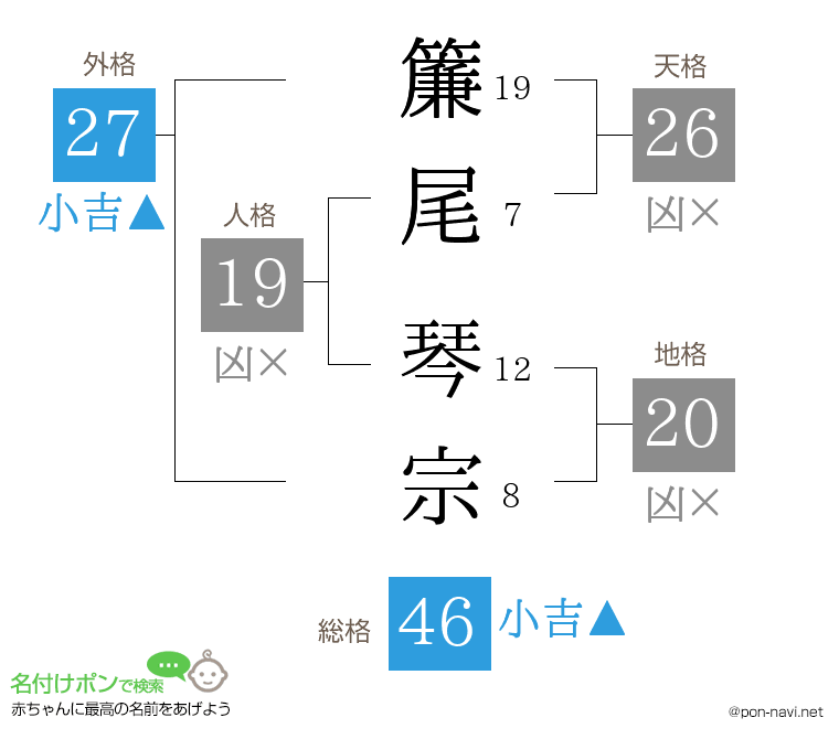 簾尾 琴宗さんの姓名判断結果