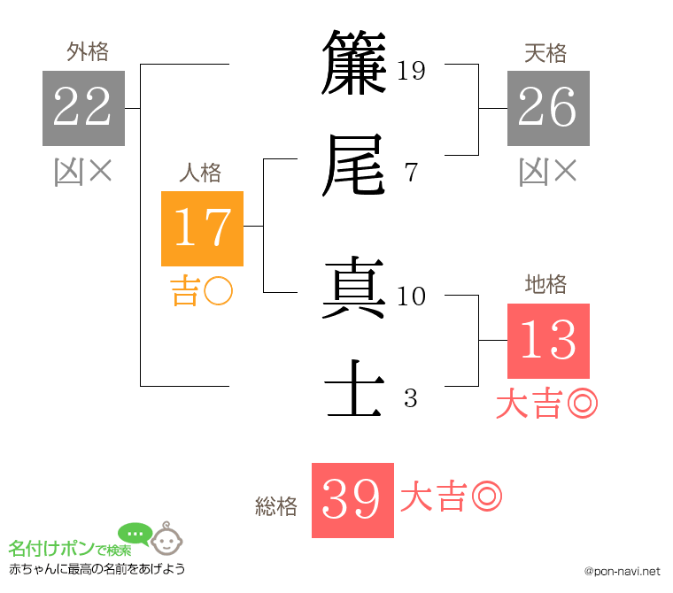 簾尾 真士さんの姓名判断結果