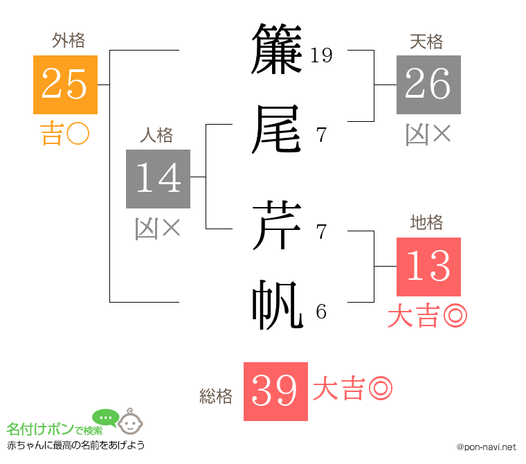 簾尾 芹帆さんの姓名判断結果