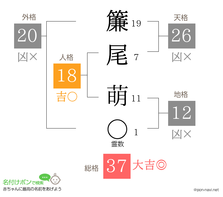 簾尾 萌さんの姓名判断結果